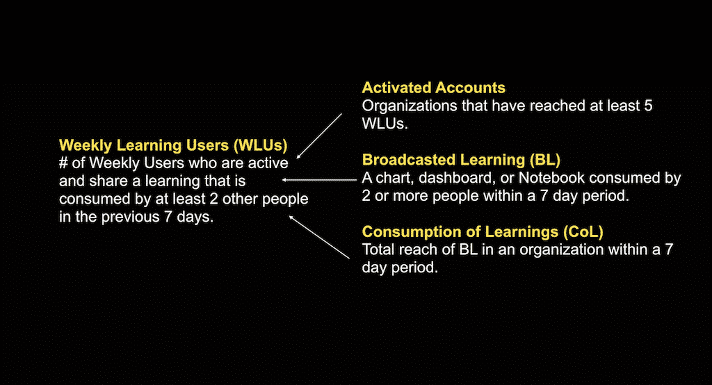 weekly-learning-users-amplitude