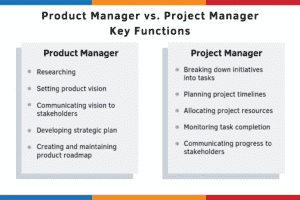 product manager vs project manager key functions product manager vs project manager key functions