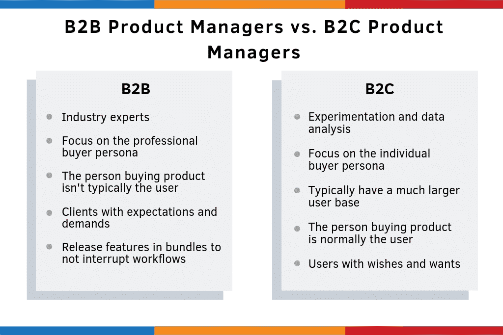 b2b-product-managers