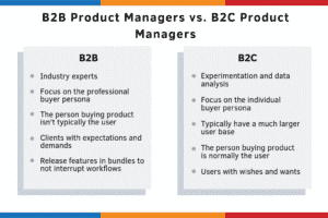 B2B Product Managers vs B2C Product Managers
