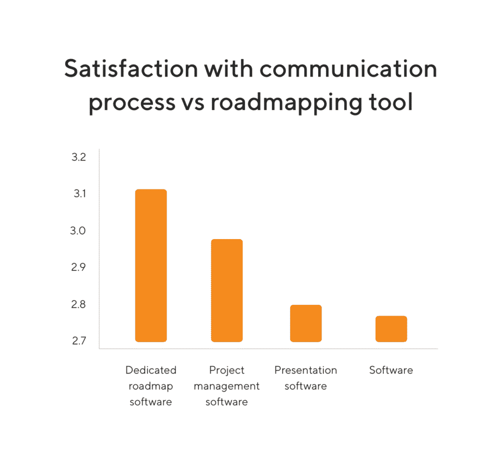communication-roadmap-tool