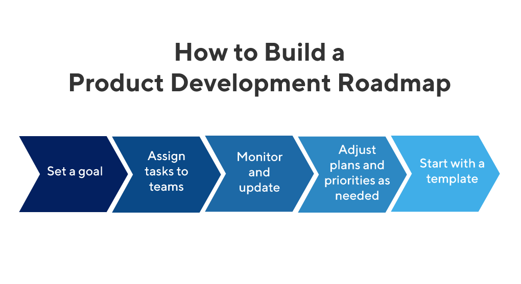 product-development-roadmap-graphic