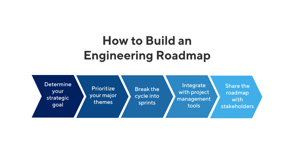 Engineering-Roadmap