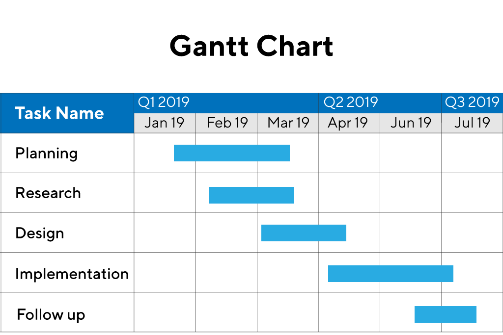 gantt chart example in research
