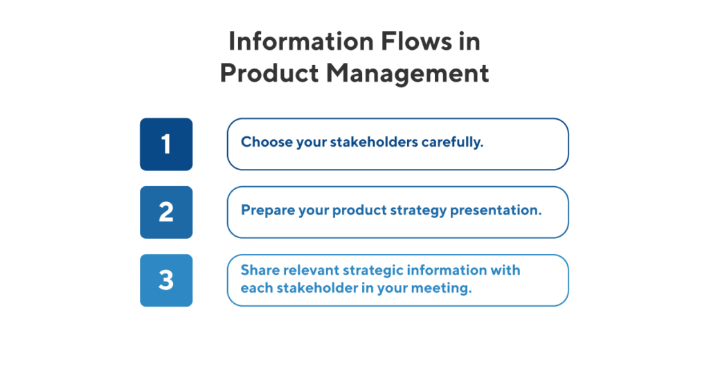 Product Introduction - Flow Support