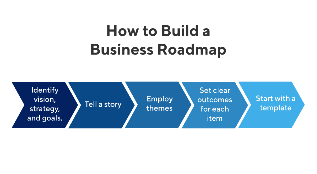business-roadmap