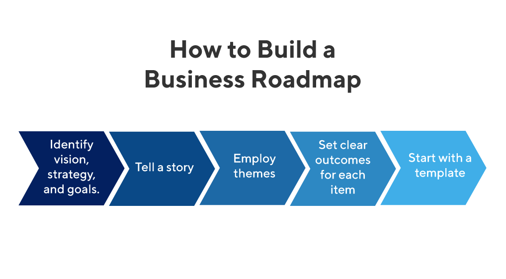 The Importance of a Business Plan: 10 Reasons You Need a Road Map