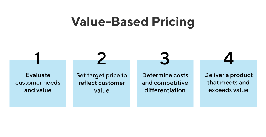 cost plus pricing method