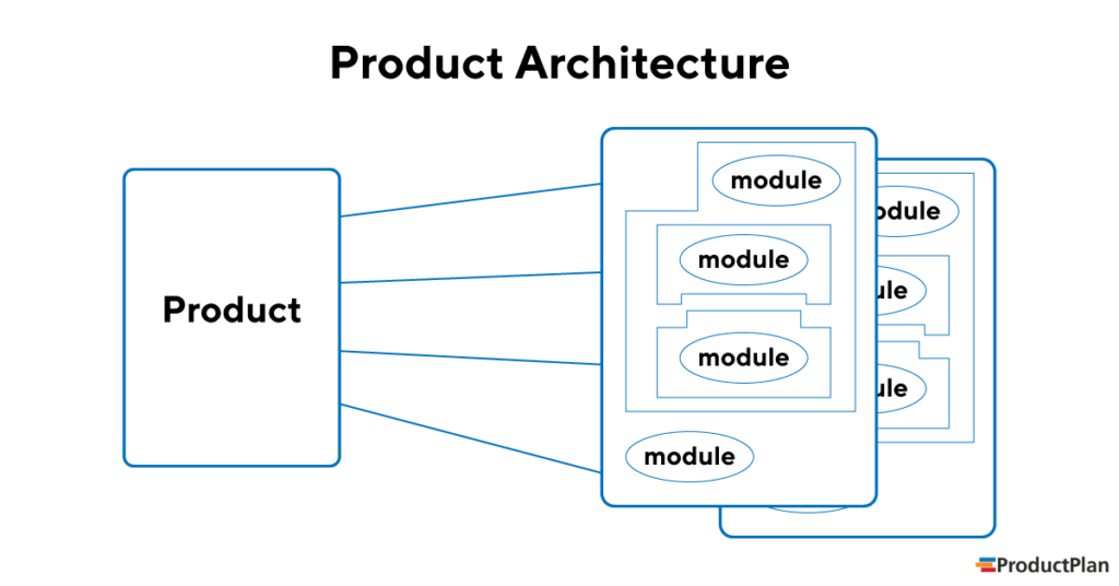 Product Overview