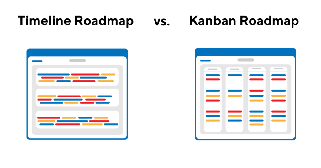 Timeline Roadmap vs Kanban Roadmap