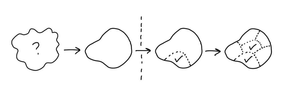 What is the Shape Up Method?