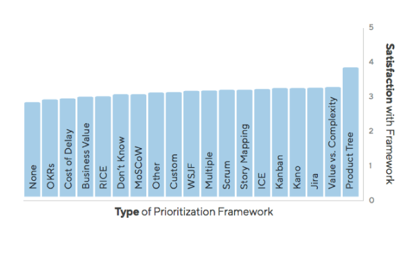 prioritization-frameworks-happiness