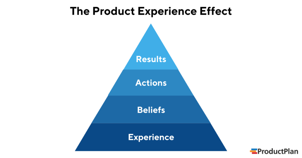 product-experience-product-strategy