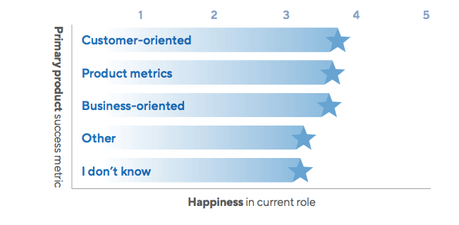 product-metrics-happiness