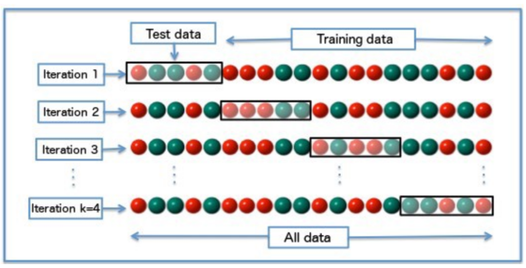 ai product management machine learning