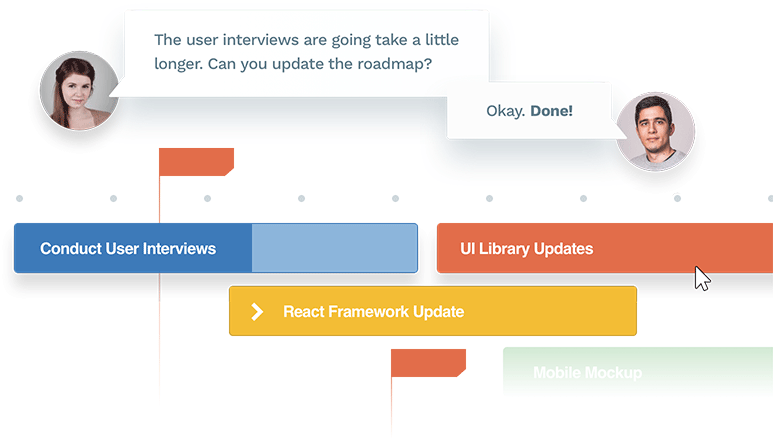 visualize product roadmap visualize product roadmap