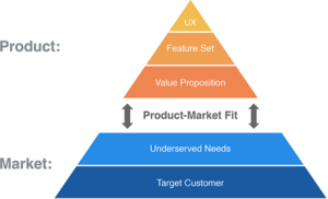 What is Product-Market Fit?